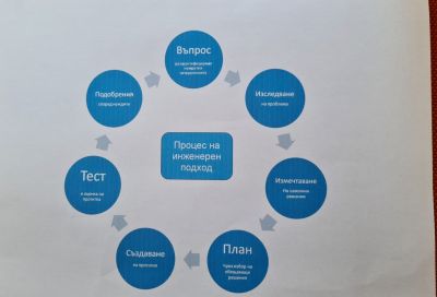 Обучение на учители 6