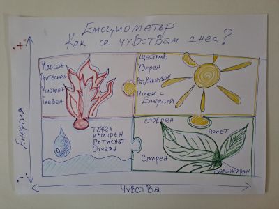 Обучение на учители 7